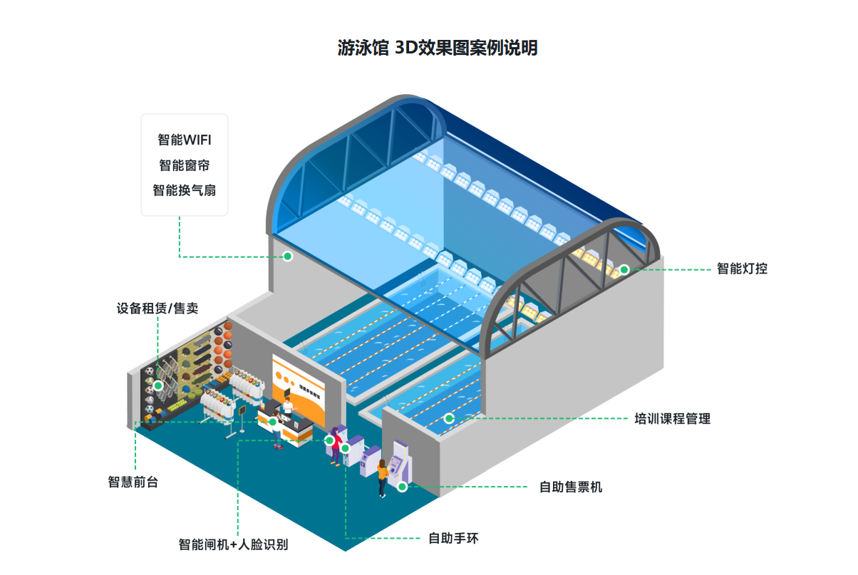 1650958604173633.png 游泳馆.png