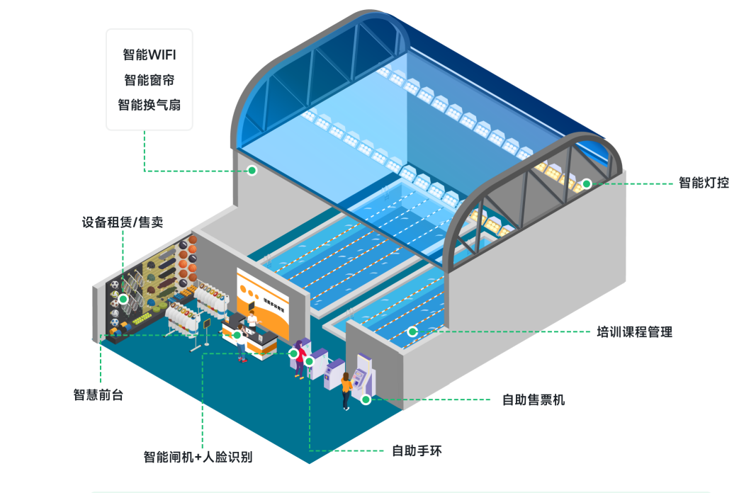 智能游泳馆.jpg 智能游泳馆.jpg