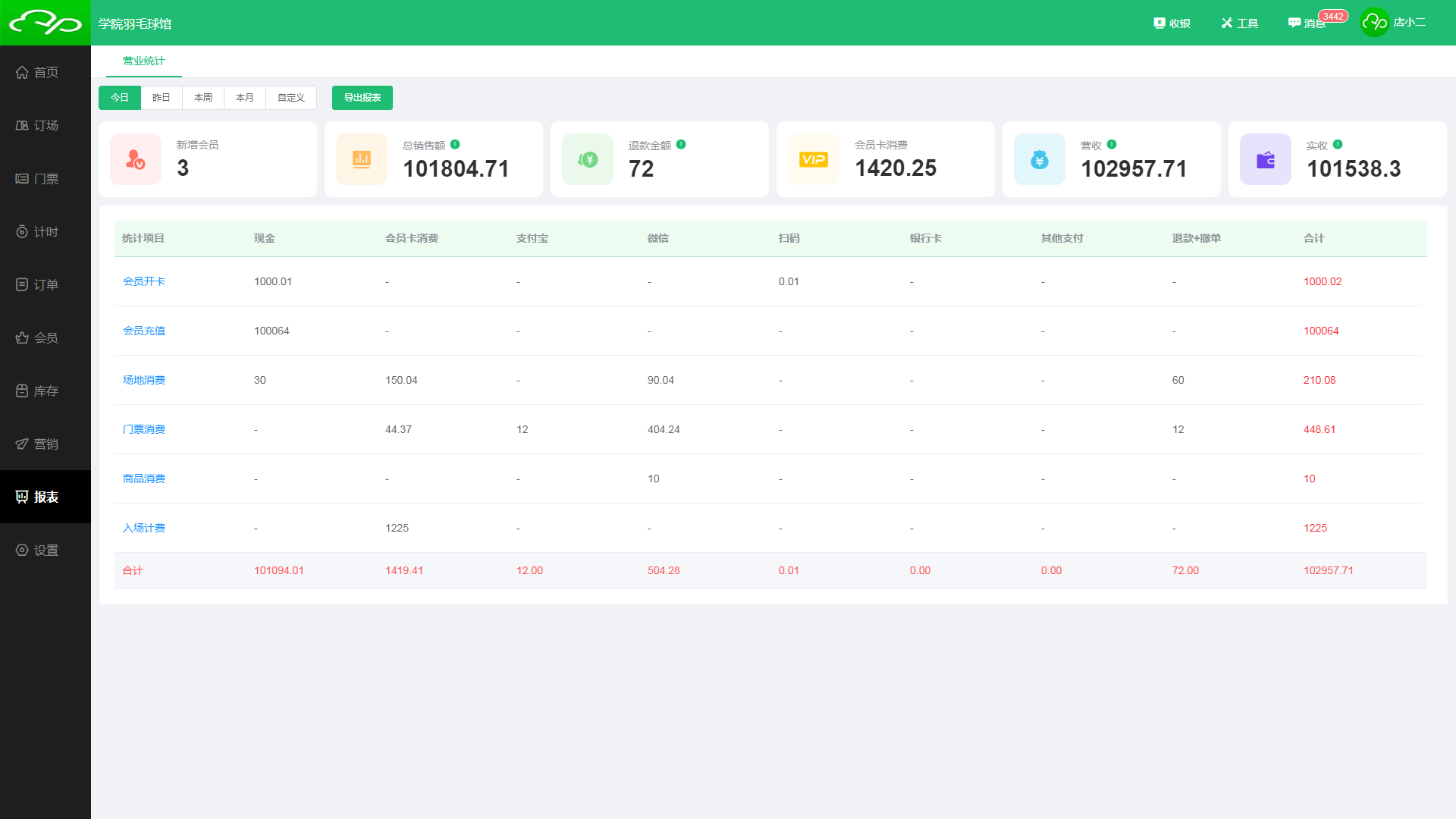 会员卡消费统计 会员卡消费统计