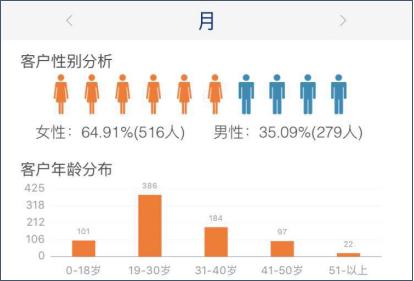 人群画像 人群画像