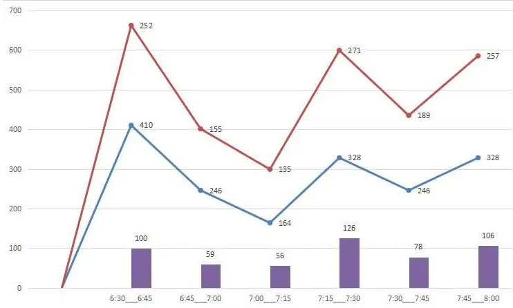 流量趋势 流量趋势