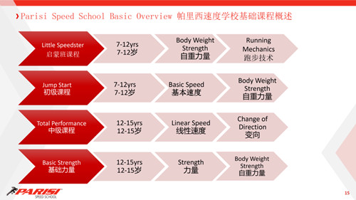 1666332070180705.jpg 课程目录