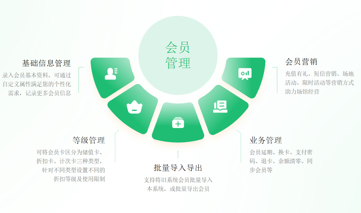 1687672343721353.png 会员营销