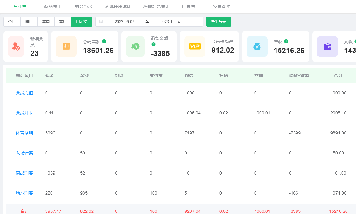 1699863360212986.png 数据报表