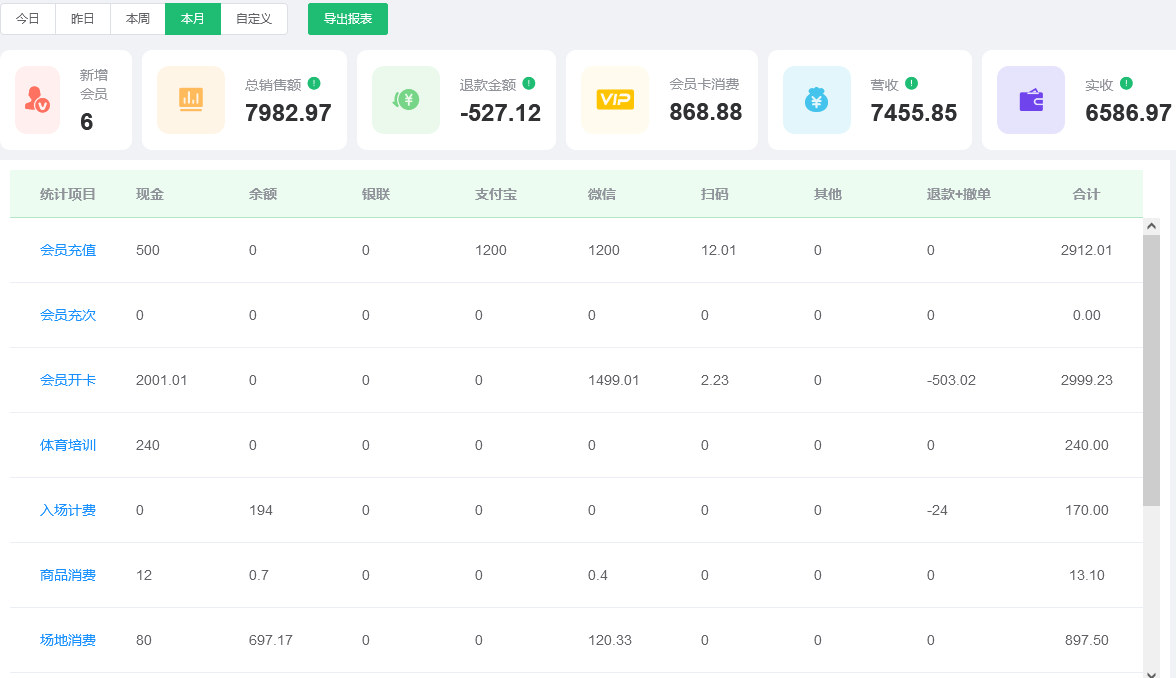 1705907620173662.png 数据报表